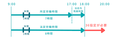勤怠管理システム 中小企業