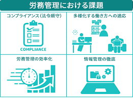 勤怠管理システム 中小企業
