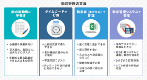 勤怠管理システム 中小企業