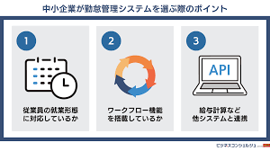 勤怠管理システム 中小企業