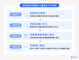 勤怠管理システム 中小企業