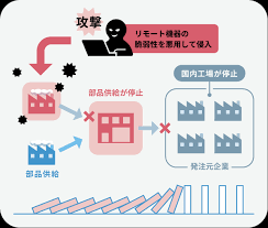 勤怠管理システム 中小企業