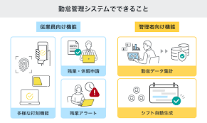 勤怠管理システム 中小企業