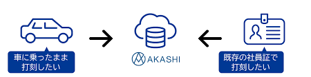 勤怠管理システム 中小企業