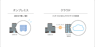 勤怠管理システム 中小企業