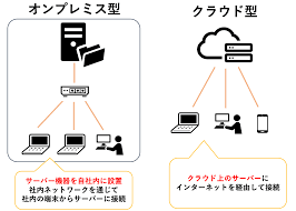 勤怠管理システム 中小企業