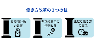 勤怠管理システム 中小企業
