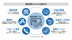 勤怠管理システム 中小企業