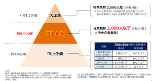 勤怠管理システム 中小企業