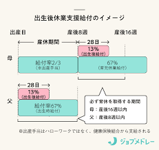 出生 後 休業 支援 給付 金 申請 方法.png