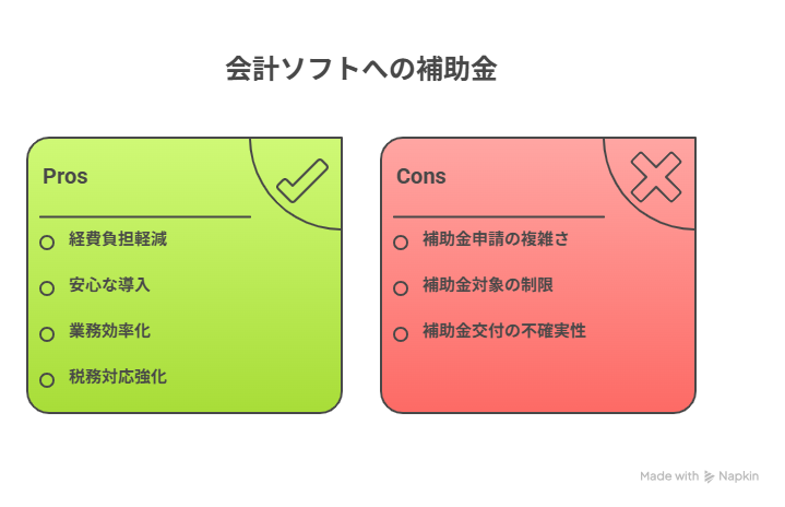 会計ソフト おすすめ