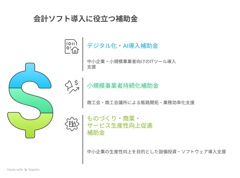 会計ソフト おすすめ
