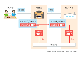 会計ソフト おすすめ