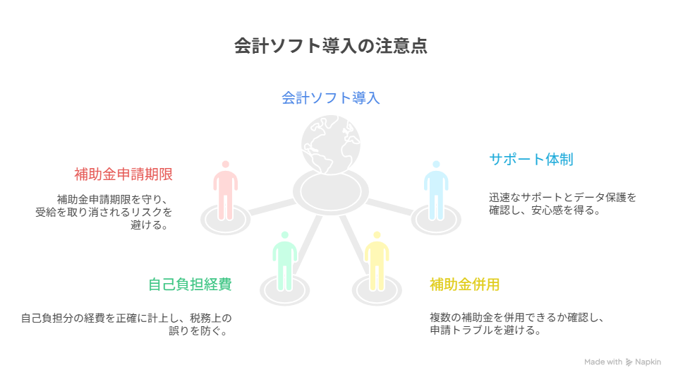 会計ソフト 個人事業主