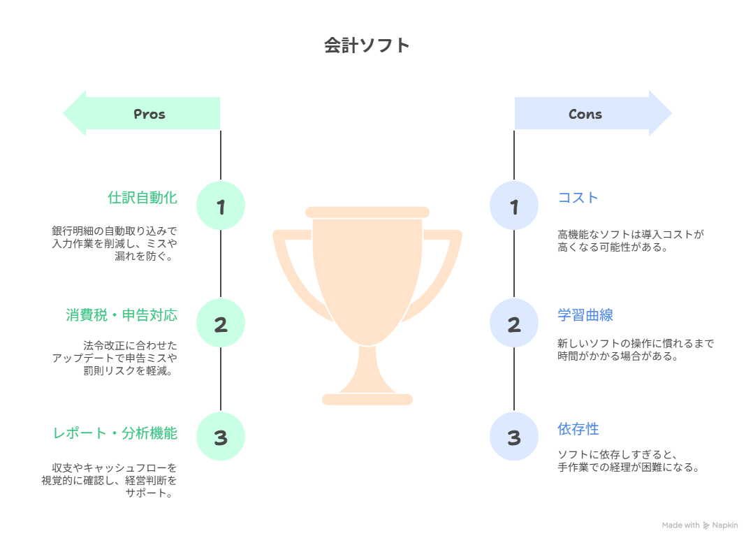 会計ソフト 個人事業主