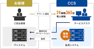 会計ソフト 個人事業主