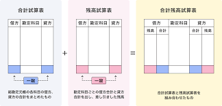 会計ソフト 個人事業主