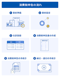 会計ソフト 個人事業主