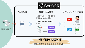 会計ソフト 個人事業主