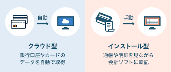 会計ソフト 個人事業主
