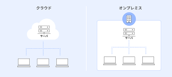 会計ソフト 個人事業主