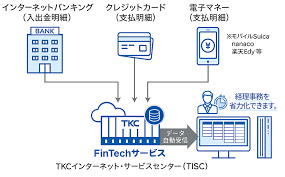 会計ソフト tkc