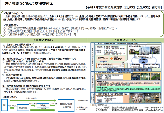 強い農業づくり総合⽀援交付⾦概要
