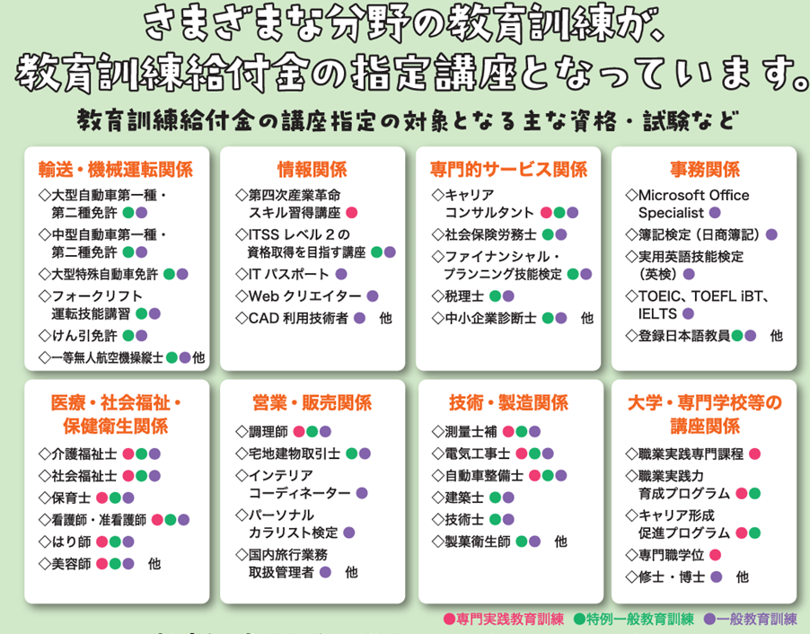 専門実践教育訓練給付金