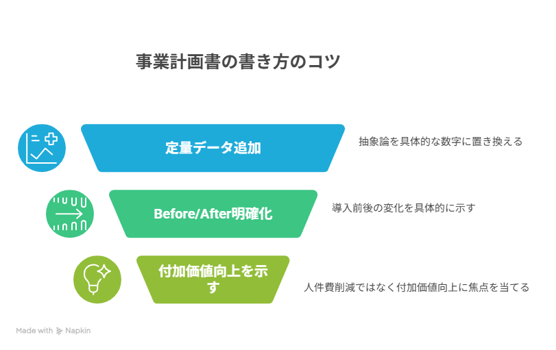 採択されやすい事業計画書の書き方のポイント - visual selection.png