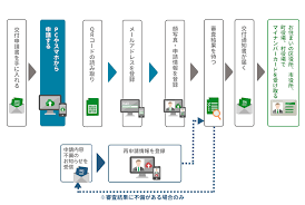 習い事 補助 金