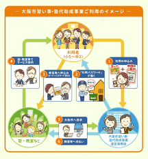 習い事 補助 金