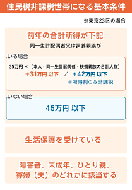 習い事 補助 金