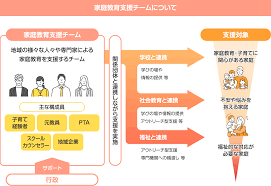 習い事 補助 金
