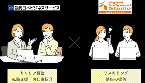 習い事 補助 金