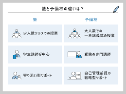 習い事 補助 金