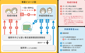 習い事 補助 金