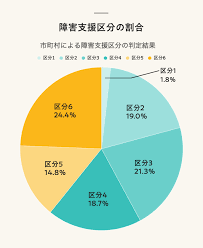 京都 市 くらし 応援 給付 金
