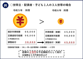 京都 市 くらし 応援 給付 金