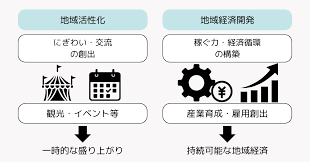 京都 市 くらし 応援 給付 金