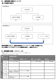 採択されやすい事業計画書の書き方12.png