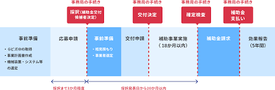省力化補助金（一般型）34.png
