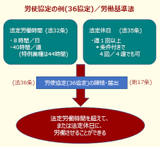 雇用 調整 助成 金 と は