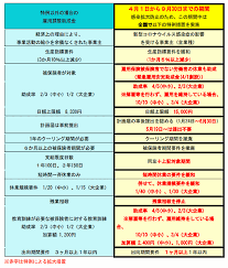 雇用 調整 助成 金 と は
