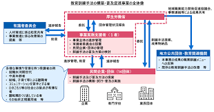 雇用 調整 助成 金 と は