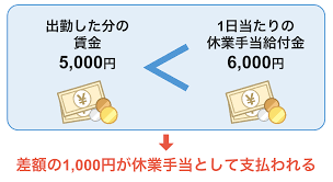雇用 調整 助成 金 と は