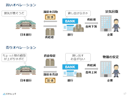雇用 調整 助成 金 と は
