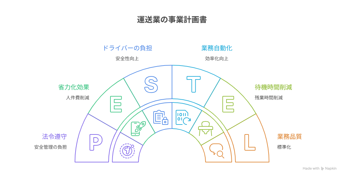 省力化補助金 運送業
