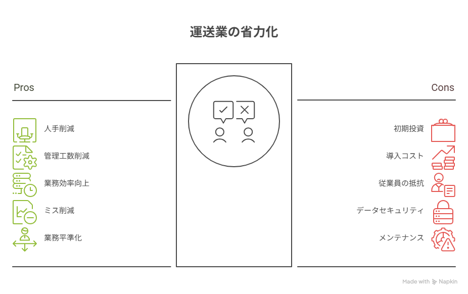 省力化補助金 運送業