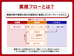 省力化補助金 運送業