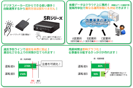 省力化補助金 運送業